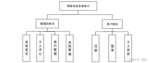 基于Spring Boot與MD5加密算法的網(wǎng)絡(luò)安全系統(tǒng)設(shè)計(jì)