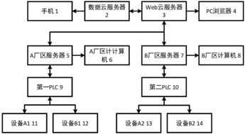 智慧型低碳污水廠控制系統(tǒng) 計(jì)算機(jī)系統(tǒng)服務(wù)賦能綠色水處理新范式