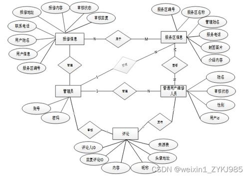 基于Spring Boot的服務(wù)器網(wǎng)絡(luò)維護(hù)預(yù)約系統(tǒng)設(shè)計(jì)與實(shí)現(xiàn)（源碼07052）